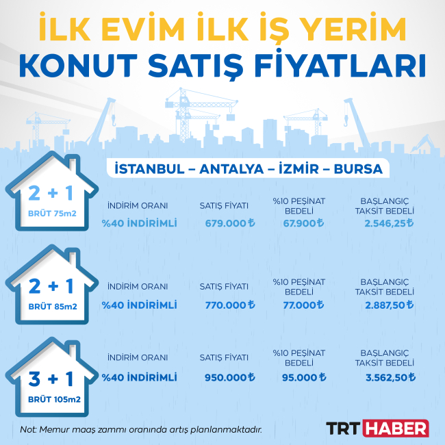 Sosyal konut projesinde başvuru sayısı 1 milyon 565 bin oldu